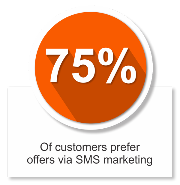 smsolutions 75% offers via sms